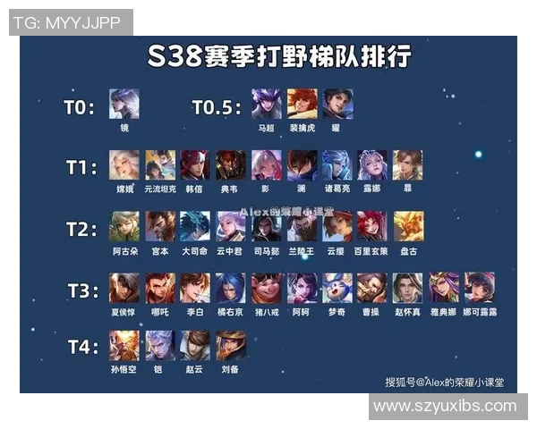 王者荣耀最新节奏排行榜TOP10解析RNG强势领跑引发热议