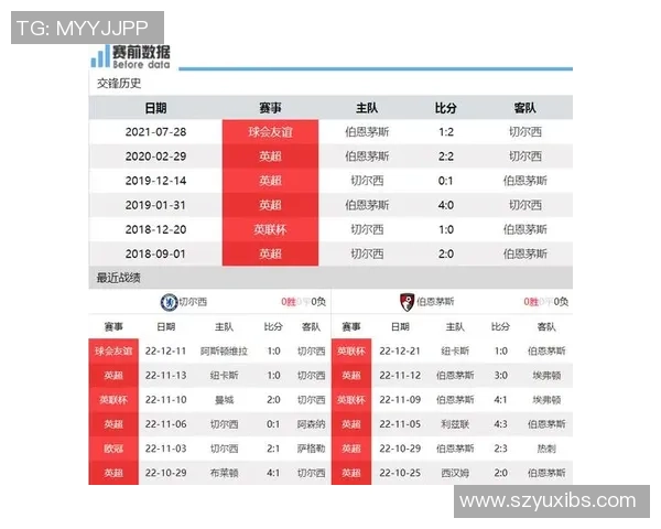 伯恩茅斯对阵切尔西精彩直播全程回顾与赛后分析